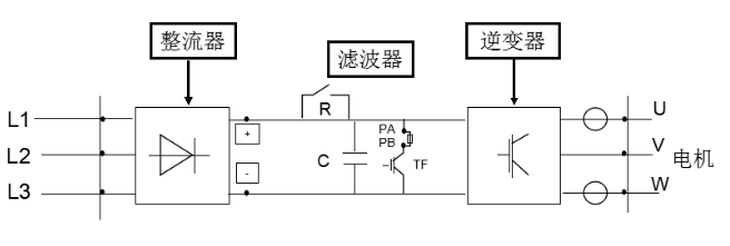 變頻器應(yīng)用在哪些工業(yè)領(lǐng)域？