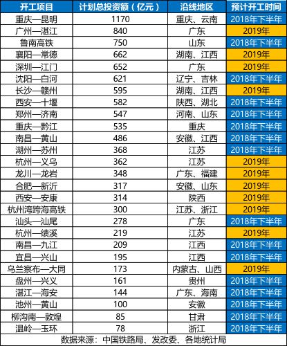2019年27個(gè)高鐵項目將開(kāi)工 山東旋挖鉆機出租.jpeg